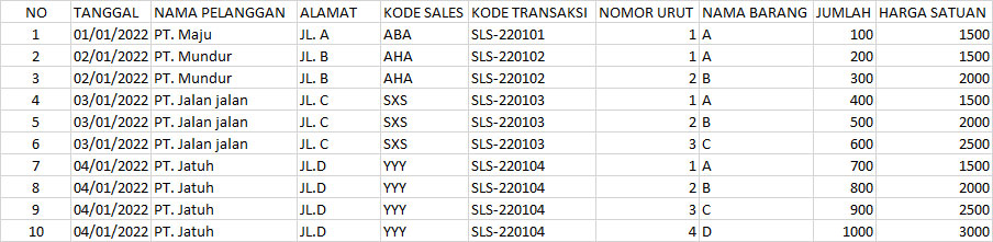 File Transaksi